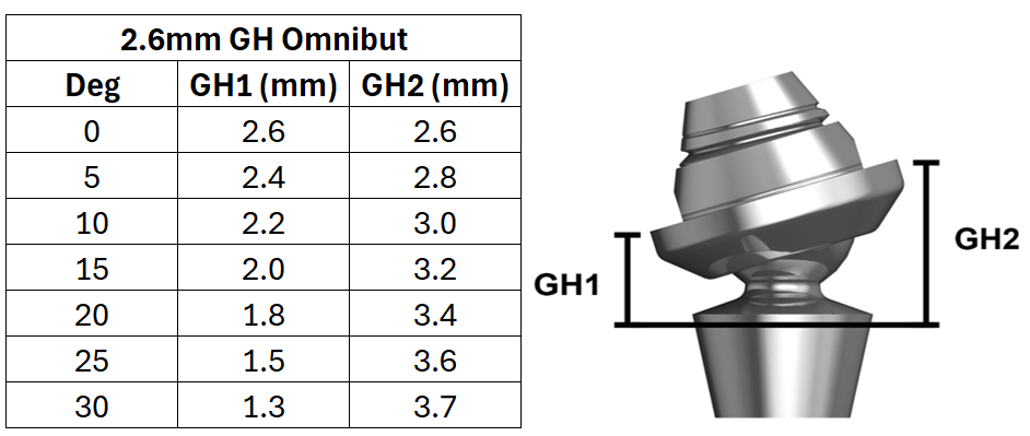 M1.4 Omnibut