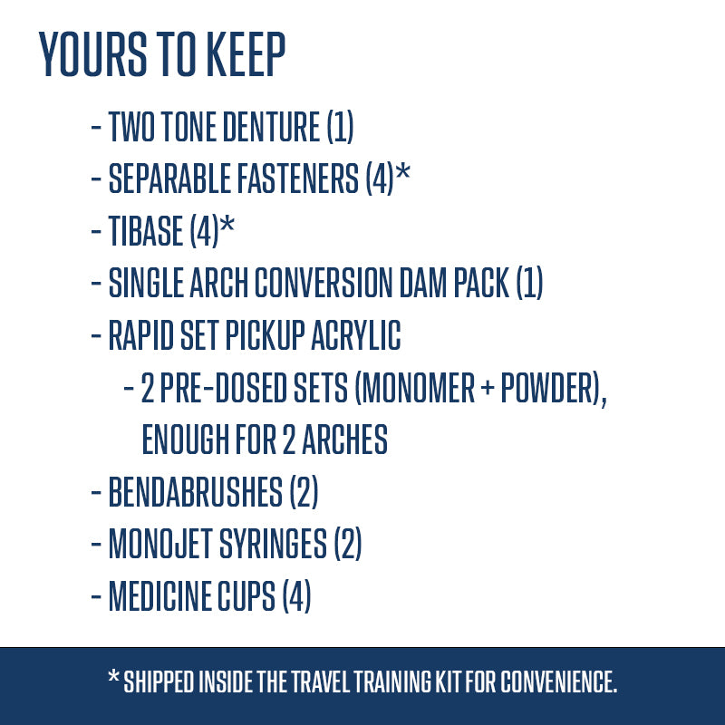 Interactive Training Kit